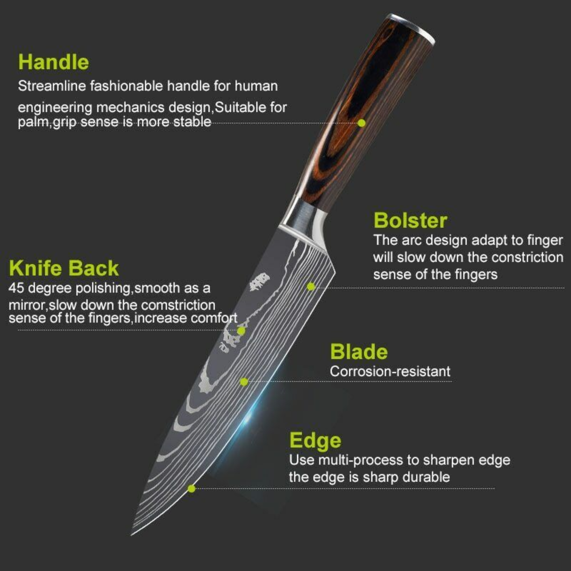 Damascus Pattern Kitchen Knife 10-Piece Set