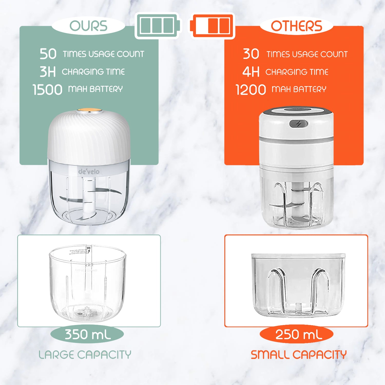 Kitchen Chopper 350ML