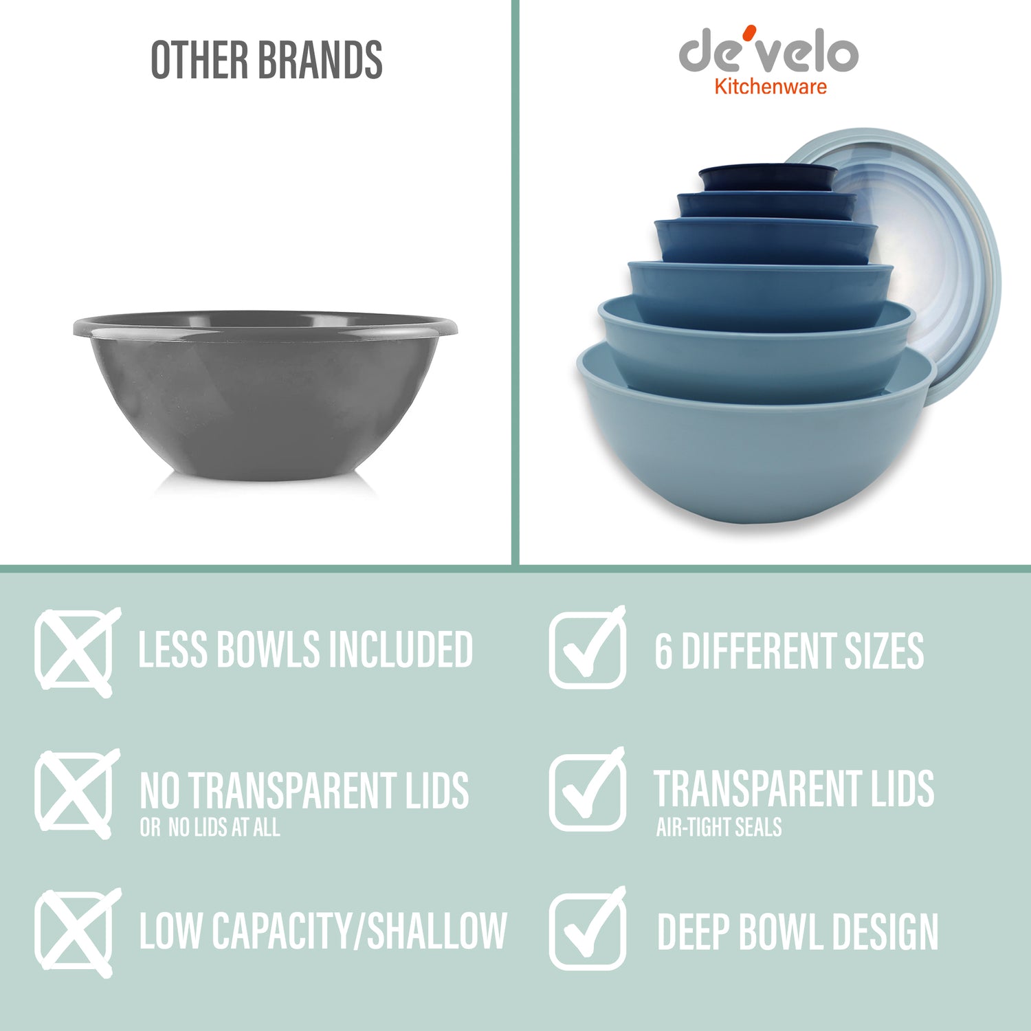 Mixing/Prep Bowls Nesting Design Set of 6 With Transparent Lids