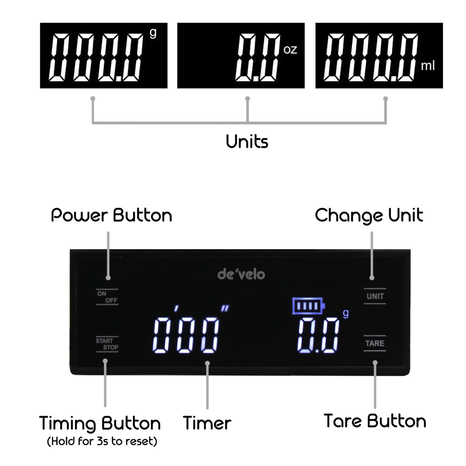 Kitchen Coffee Scale